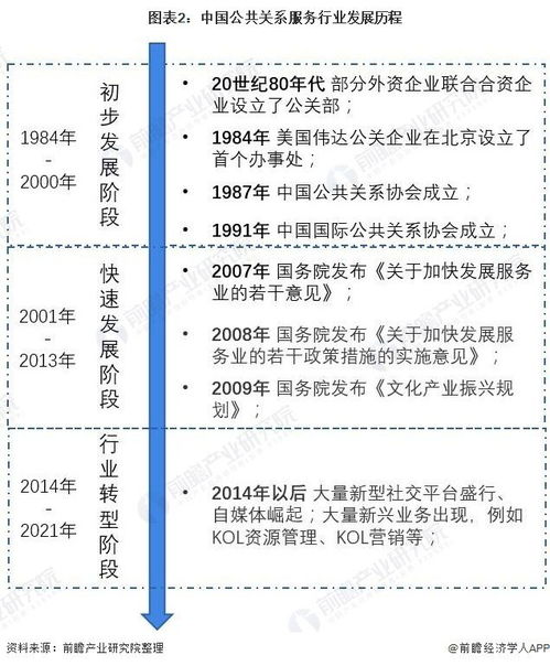 2022年中国公共关系服务行业 市场规模、发展前景与数字化浪潮